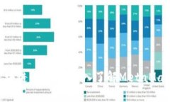 解锁区块链的潜力：深入