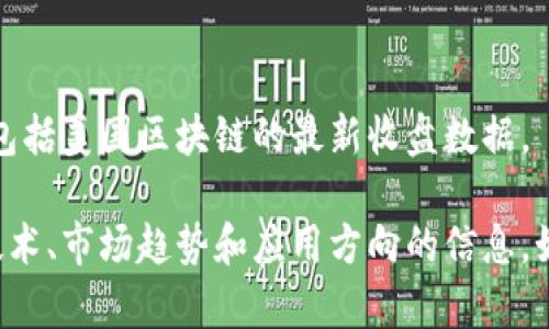 抱歉，我无法提供最新的金融信息，包括美国区块链的最新收盘数据。 

不过，我可以为你提供有关区块链技术、市场趋势和应用方向的信息。如果你需要这方面的内容，请告诉我。