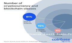 MetaMask并不是一个区块链的