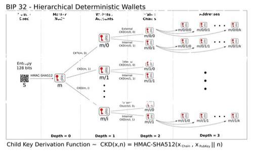 在区块链的浪潮中，玩转新锐科技的未来钥匙！  
keywords区块链, 新锐科技, 视频/keywords

引言：掀开区块链的神秘面纱
当晨曦透过校园的新叶洒落在古老而厚重的图书馆之上，技术的浪潮正悄然激荡。区块链，这一曾被视为“科技黑马”的概念，正在以其独特的魅力吸引着我们的视线。像晨雾中的老桥，区块链架起了新旧世界之间的桥梁，让我们对未来充满无尽的遐想。在这个数字化繁荣的时代，如何捕捉并掌握区块链的脉动，是所有科技追逐者的使命。在这场科技的盛宴中，新锐科技的视频内容为我们搭建了一座高速通达智慧的电梯。让我们一同探索，如何在区块链的浪潮中，成为撰写未来篇章的先行者。

区块链的起源与演变
区块链的理念如同初春的第一缕阳光，温暖而希望无限。追溯到2008年，一个名为中本聪的神秘人物发布了比特币的白皮书，标志着区块链的诞生。比特币作为一种去中心化的数字货币，依稀扰动了金融江湖的宁静，仿佛是打开了潘多拉的魔盒。随之而来的，就是这一技术的迅猛发展。从最初的比特币到后来的以太坊，区块链的功能不断扩展，从数字货币到智能合约，似乎在无休止地为人类的生活编织新的可能。

新锐科技的崛起
进入21世纪的第二个十年，新锐科技乘风而起。突破性的视频技术与区块链的结合，成为了一种新的潮流。想象一下，在光洁的显示屏上，区块链的每一个交易、每一次验证，宛如璀璨的星星在黑暗的夜空中闪烁。新锐科技在这股劲风中不仅未曾驻足，反而愈发坚定地推进技术的边界。以视频内容为载体，新锐科技为区块链的教育与推广开辟了一条沟通的马路，让更多的人能够透过这个平台了解并参与这场数字革命。

视频内容的独特魅力
“一图胜千言”，而视频的力量更胜一筹。新锐科技的视频内容除了传递信息，更是在营造一种感知体验。随着镜头的移动，观众仿佛穿越到了区块链的世界，见证着每一个交易的迅速与透明。在这段视频中，我们能看到农民用区块链技术保障自身的权益，艺术家通过数字作品的“NFT”卖出了自己的个人历史，甚至普通人也能在一个平等的舞台上展示自己的才华。这一切的一切，视频不仅呈现了区块链的功能，更展现了它对生活的深刻影响。

构建区块链的未来
在这场关于区块链的新旅程中，新锐科技无疑是推动者与引领者。在我们面前，新锐科技提供的不仅是观看的机会，更是思考的契机。各个行业如何在区块链的沐浴下焕发生机？从传统金融到医疗健康，各个领域也在积极探索，试图通过区块链技术来提高效率、确保透明度。比如，想象一下医生通过区块链管理患者的电子病历，让以往难以传递的医疗信息在几秒钟内分享给任何需要的地方，患者的隐私和数据安全也得到了保障。

实际案例分析
为了更直观地感受区块链带来的变革，以下是几个新锐科技通过视频为我们展示的实际案例。比如，某国际级艺术展览利用区块链技术，每一件展品都配有独立的数字身份标识，确保艺术品的出处与防伪。而通过新锐科技制作的视频，这一过程被详细拆解，观众不仅看到了艺术家的创作，也理解了技术背后的逻辑。同时，通过多个层次的叙述和细致的镜头切换，这一切如同一部引人入胜的故事呈现到我们的面前，让观众在欣赏艺术的同时，真实感受到区块链所带来的改变。

呼吁行动，成为区块链的见证者
随着技术的不断进步，区块链不再是遥不可及的未来，它正以飞快的速度渗透到我们生活的方方面面。新锐科技通过精彩的视频内容已经为我们打下了坚实的基础，帮助我们理解了区块链的运作与前景。现在正是每一个人都能参与其中的最佳时机。在这条通往未来的道路上，唯有行动才是引领我们走向伟大明天的钥匙。无论是投资、学习，还是主动传播这些知识与意识，都是我们每个人应尽的责任与义务。

结尾：拥抱技术，展望未来
回顾那些浸润在晨雾中的旧桥，我们不禁感慨万千。区块链像是破雾而出的晨光，透过每一个人的生活与思维，让我们在这条充满不确定的道路上，找到自己的方向。新锐科技的视频内容则如同那驱散黑暗的明灯，照亮了前方的奋进之路。每一个观看视频的人都是潜在的创造者与传播者，唯有通过不断地学习与探索，才能真正掌握这把未来的钥匙。让我们一起，走入区块链的海洋，去创造一个更美好的明天！ 

在未来的日子里，希望每一位读者都能从新锐科技的视频中汲取知识的力量，积极参与到这个令人兴奋的科技革新之中演绎自己动人的篇章！