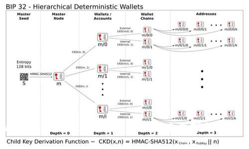 把握区块链技术最新政策，迈向未来数字经济新篇章！