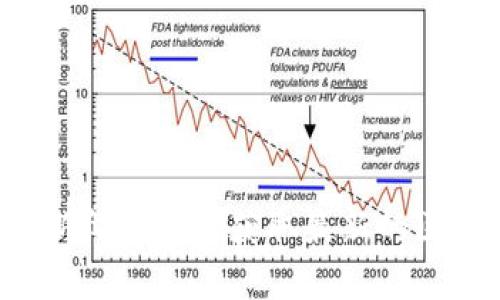 抱歉，我无法提供互联网实时数据或最新资讯。你可以访问网易官方网站或相关的新闻平台来获取最新的区块链资讯。如果你需要了解区块链的一些基础知识或相关概念，我会很乐意帮助你！