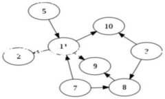 充钱到MetaMask钱包的过程分