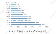 “小狐钱包链ID”指的是与