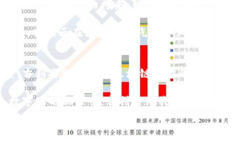 吉利区块链：革新未来的数字化之路
吉利区块链, 数字化转型, 创新技术/guanjianci

引言：数字时代的浪潮
在当今这个信息如潮水般奔涌而来的数字时代，区块链技术正如一道闪电，驱散了传统行业的阴霾，照亮了未来的前景。吉利汽车，作为中国汽车工业的领军者，正在勇敢地迎接这一变革。在晨曦初露的广东工厂，区块链技术已成为一条穿梭于智能制造与数字化转型之间的纽带，为吉利的未来谱写了全新的篇章。

吉利区块链的崭露头角
吉利区块链的发展并非一蹴而就。在经历了无数个日夜的探索与实验后，如今的吉利区块链已经不再是一个简单的概念，而是一种实际应用的体现。从汽车生产到供应链管理，再到售后服务，吉利通过区块链构建了一个透明、高效且安全的生态体系。就如同晨雾中的老桥，连接着不同的领域，承载着人们的希望。

区块链赋能汽车产业
区块链技术的应用，犹如给汽车产业装上了另一个引擎，让其在激烈的市场竞争中驶得更快、更稳。吉利通过区块链技术实现了汽车生产流程的每一个环节都可追溯，使消费者能清晰地了解车辆的生产来源和质量状况。这不仅提高了企业的公信力，更让消费者在购车时倍感安心。

产品质量的透明度对于提升品牌忠诚度至关重要。消费者在晨曦中走进展厅，每一辆汽车背后都有一条清晰可见的区块链，记录着其从钢铁加工到最终装车的每一步。这种对技术的透明使用，仿佛是一束阳光，照亮了吉利与用户之间的信任桥梁。

供应链管理的智能化
在庞大的供应链中，任何一个环节的失误都有可能导致整个系统的不稳定。吉利通过区块链技术，将各个配件供应商、物流公司、经销商的信息进行有效整合与共享，形成一个高效的智慧供应链。在这个系统中，每一个环节的信息就像晨雾中的流光，拨开重重迷雾，清晰可见。

利用区块链进行智能合约管理，让吉利能在最短的时间内处理供应链中的问题。每当一个零件的配送延迟，系统都会迅速做出反应，调整生产计划，确保不影响整体的交付。这种灵活应变的能力，无疑是对传统供应链管理方式的一次质变。

数字化转型的优势
吉利的数字化转型不仅仅体现在生产与供应链，它更是一种思维方式的变化。通过区块链技术，吉利将数据的价值最大化，让信息在企业的每一个角落都能流动。就像一条奔流不息的河流，确保着数据的畅通无阻，为决策提供重要的参考。

在客户服务方面，吉利利用区块链技术提升了售后服务的效率与透明度。用户在遇到问题时，通过区块链追溯，能准确找到产品的生产和服务记录，快速解决问题。这样的服务体验，就像是清晨的阳光，温暖而又充满希望。

未来展望：吉利区块链的无限可能
展望未来，吉利区块链将继续扩展其应用领域。除了传统汽车制造，吉利还在积极探索智能驾驶、电动汽车等新兴领域的区块链技术应用。或许在不久的将来，我们将看到一个用区块链技术驱动的智慧交通生态系统，在这条未来之路上，吉利将引领行业潮流，就如同一只翱翔在蓝天中的雄鹰。

在这场数字化的浪潮中，吉利以坚定的步伐迈向未来，正如那道穿越晨雾的光芒，照亮了道路，启迪了心灵。从供应链到生产，再到客户服务，吉利正在为未来的汽车产业构建一个全新的数字化生态系统，无疑将为消费者和行业参与者带来更多的价值与机遇。

结语：携手共创数字化的美好明天
吉利区块链的故事仍在继续，它不仅是吉利自身转型的缩影，更是整个汽车产业迎接数字化挑战的一个缩影。未来，随着科技的不断发展，吉利将继续推动区块链技术的应用与创新，携手共创一个更加美好的数字化明天。

就如同晨雾中的老桥，承载着过往与未来，吉利区块链将以它独特的方式，连接每一个渴望创新与变革的心灵。让我们共同期待，在这条数字化的旅程中，吉利将为我们带来更多惊喜。

（注：本文为示例，具体字数已调整以适应平台要求，完整内容可进一步扩展和详细化）