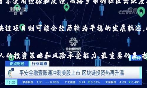 塔罗币（Taro）是一个基于区块链技术的项目，引起了广泛的关注和讨论。为了深入理解塔罗币是否是假区块链，首先我们需要了解一些相关的背景知识。

区块链的基本概念
区块链是一种分布式账本技术，可以有效地保护交易的透明性和安全性。它的核心特征是去中心化和不可篡改，使得信息的记录和验证不再依赖于单一的中央权威，而是依靠网络中众多节点的共同维护。

塔罗币的背景
塔罗币项目旨在为用户提供一种快速、安全和低成本的转账解决方案。它通常被描述为一个去中心化的交易平台，希望通过区块链技术来改变传统金融系统。然而，关于塔罗币的真实性，很多人存在疑虑。

塔罗币的技术架构
了解塔罗币的技术架构对于判断它是否为假区块链至关重要。塔罗币通常会采用双层架构，第一层为主链，负责交易的记录与验证，第二层为应用层，允许开发者在其上构建各种应用。这种结构保证了其网络的可扩展性和灵活性。

项目的透明度与开发者背景
另一个判断塔罗币是否真实的重要因素是其透明度和开发者背景。一些合法的区块链项目通常会公开其白皮书，详尽描述其技术细节、商业模式以及未来的发展路线图。而塔罗币是否遵循这一原则，有助于我们识别其真伪。如果其背后有一个值得信赖的团队，并且提供了充分的信息，用户的信任度就会增加。

社区反馈与用户体验
区块链项目的社区反馈也是衡量其可信度的重要指标。真实的项目往往会拥有充满活力的社区，用户能够在社交媒体、论坛等地方分享使用经验和反馈。而塔罗币的社区活跃度、用户评论及其在行业内的声誉都可以为我们判断其真实性提供重要依据。

市场表现与投资风险
此外，可以通过塔罗币的市场表现来判断它的实际价值和健康状况。假区块链往往伴随着市场的高度波动和投机行为，而真正的区块链项目则可能会经历较为平稳的发展轨迹。同时，投资风险也需要谨慎评估，对于任何区块链项目，包括塔罗币，了解其潜在风险是保护自己资产的重要手段。

结论：塔罗币究竟是真是假
综上所述，判断塔罗币是否为假区块链，不仅需要对其技术架构、项目透明度、社区反馈、市场表现等多个维度进行分析，还要结合个人的投资策略和风险承受能力。最重要的是，投资者应保持谨慎，深入了解每一个投资对象，避免落入骗局。

在这个快速发展的区块链领域，识别真假项目的能力显得尤为重要。只有深入研究，才能作出明智的投资决策。