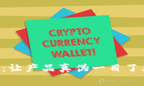 区块链打假新政：让产品真伪一目了然，助推消费信心