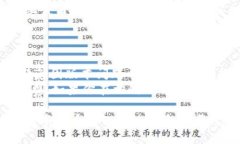 小狐钱包（TokenPocket）支持