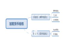 -------------------------------