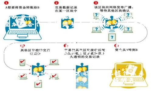   区块链：如何在中国造梦，将未来化为现实 / 
 guanjianci 区块链, 中国, 未来 /guanjianci 

引言：梦的起点
在这个快速变革的时代，区块链作为一种革命性的技术，宛如晨雾中的老桥，连接着传统与未来。它不仅关乎数字货币，更是引领着中国乃至全球经济、社会、文化的全新发展方向。在这片神奇的土地上，区块链犹如一颗璀璨的明珠，闪耀着希望的光芒，等待着勇敢者的探索与应对。

区块链的本质：信任的重建
区块链，顾名思义，是一种分布式账本技术。想象一下，若没有信任，一个社会的运转就如同缺少水源的花园，干枯而无生气。而区块链技术恰恰通过去中心化和透明性，重建了这种信任。在中国的传统商业场景中，信用缺失现象普遍，消费纠纷层出不穷，如何通过技术来改善这一现象，成为业内人士思考的课题。

中国区块链的发展历程
中国的区块链技术发展历程宛如一部跌宕起伏的史诗。从最初的比特币热潮，到政府的高度关注，再到各大企业和学术机构的研究发展，这条漫长的道路不仅有着科技的探索，更昭示着民族精神的崛起。
政府的引导政策如同东风，助燃了这场技术革命。从2015年开始，中国政府渐渐认识到区块链的潜力，尤其是其在提升生活效率和增强经济透明度方面的作用。自此之后，各地政府纷纷发布区块链发展规划，鼓励创新与应用，形成了“你追我赶”的发展格局。

行业应用：区块链的中国实践
在中国，区块链技术不仅存在于加密货币的世界，更多的是在传统行业的不断渗透。农业、金融、医疗、物流等多个领域都因其出现而焕发出新的生机。
例如，在农业领域，区块链技术帮助农民记录作物生长过程中的关键数据，包括施肥、灌溉、采收等环节。这种透明记录不仅增强了食品安全保障，也帮助农民获得更公平的价格。
医疗行业同样受益于区块链。过去，患者的病历分散在不同医院和诊所，信息难以共享。而借助区块链，患者的病历可以在不同机构间安全流转，医生能够更全面地了解患者情况，提供更精确的医疗服务。

文化变革：区块链与隐私保护
在数字化时代，个人隐私愈发受到关注，区块链犹如夜空中的星辰，指引着人们的方向。中国社会传统上注重集体利益而忽视个人隐私，然而随着技术的发展，人们逐渐意识到保护隐私的重要性。
区块链通过加密技术保证数据的安全与隐私，让个人在分享信息时不必担心数据被滥用。像是一个守护者，它为每一个数据赋予真实的身份，确保信息在使用时的透明与安全。

Challenges and Opportunities: The Road Ahead
尽管中国区块链的发展势头迅猛，但仍面临不少挑战。法律法规的滞后、技术的成熟度、市场的教育等问题如同幽暗的隧道，阻碍着前行的步伐。然而，挑战同时也意味着机会，正如草原上绽放的花朵，总是在暴风雨过后迎来灿烂的阳光。
为了迎接未来，中国需要在制度建设上加大努力，建立更加完善的法律法规，为区块链的健康发展提供保障。与此同时，政府和企业需要加强合作，将资源整合，形成合力，共同推进技术的应用与普及。

未来展望：区块链赋能中国梦
在朝阳映照的清晨，区块链的未来如同跃出水面的鲤鱼，令人期待。中国的区块链不仅是一种技术，更是一种可能性，它可能会重塑经济模式，治理结构，增强社会信任，推动国家的整体发展。
展望未来，随着技术的不断进步与应用场景的不断拓展，区块链将在更多领域发挥其独特的优势，实现“去中介化”，提升效率，减少成本。每一位参与者都将成为这场变革的一份子，一同书写《区块链中国梦》的华美篇章。

结语：同心协力，描绘区块链愿景
区块链技术的崛起，为中国复兴之路增添了新的动力。每一次的探索与尝试都如同风帆之上的乘风破浪，带领我们驶向未知的海域。只有在梦想的指引下，才能真正把握住未来的方向。
在这个全新的领域，让我们共同努力，勇敢追梦，描绘出一个更加繁荣、美好的未来。每一个人都是这幅伟大画卷的创作者，让我们携手并肩，共同迎接区块链带来的美好明天。