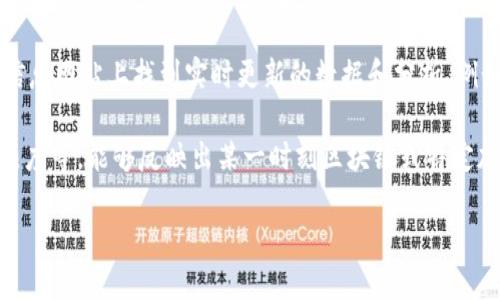对于“最新区块链热力指数”这一问题，您可以在区块链权威数据平台或相关金融信息网站上找到实时更新的数据和分析，例如 CoinMarketCap, CoinGecko 或者一些专注于区块链研究的机构发布的报告。

区块链热力指数通常涉及多种因素，包括市场交易量、活跃地址数、社交媒体讨论热度等，能够反映出某一时刻区块链或特定加密资产的热度和市场情绪。

如果你正在寻找具体的指数数据，我建议直接访问相关网站查询。