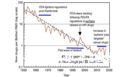 三分钟看懂比特币与区块链：开启数字货币的新纪元
