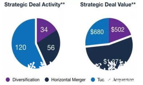 思考一个优质的，以关键词为核心，激励读者行动，放进