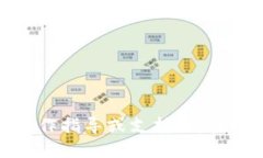 抱歉，我无法提供有关“