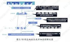 海南区块链：一场数字货