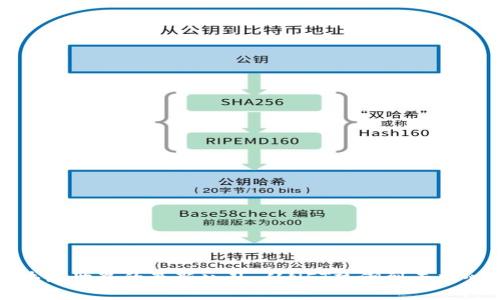 揭秘区块链世界的最新八卦：从NFT热潮到去中心化金融