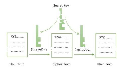要查询小狐钱包的合约账号，可以按照以下步骤进行。不过，请注意，这是一个一般性的指南，具体步骤可能会因版本更新或应用界面调整而有所变化。

步骤一：打开小狐钱包应用
首先，确保你的手机上已经安装了小狐钱包应用。如果尚未安装，可以在应用商店中搜索“小狐钱包”并下载。安装完成后，打开应用，确保你的账户信息已完成登录。

步骤二：进入钱包首页
在小狐钱包的首页，你会看到数字资产、代币、合约等多个选项。确保你已经在钱包首页，通常情况下，它会显示你当前的资产概况。

步骤三：访问合约管理功能
在首页界面，寻找“合约”、“DApp”或者“智能合约”相关的选项。这些选项可能在菜单栏中，或者以图标形式展示。点击相关选项，进入合约管理界面。

步骤四：查找合约账号
在合约管理界面中，你可能会看到已添加的合约列表。在这里，选择你想要查看的合约，点击它以查看详情。在合约详情页面，通常会有合约地址或合约账号的相关信息。

步骤五：记录合约账号
找到合约账号后，将其记录下来。如果你需要进行转账、查询或参与合约，合约账号是非常重要的信息。

常见问题解答
如果在使用小狐钱包的过程中遇到困难，可以尝试以下解决办法：
ul
    li检查网络连接：确保你的设备已连接到互联网。/li
    li更新应用版本：有时应用的新版本可能修复了一些已知的问题，确保你使用的是最新版本的小狐钱包。/li
    li查阅帮助文件或社区：小狐钱包可能有官方的帮助文档或者用户社区，能帮助你解决特定问题。/li
/ul

总结
查询小狐钱包的合约账号相对简单，通过几步操作即可完成。了解自己的合约账号，不仅有助于管理资产，也能更好地参与到区块链的生态中。希望这篇指南能够帮助你顺利查询到所需的信息。

这样一来，你就能够清楚明了地在小狐钱包中查询合约账号了。希望这对你有所帮助！