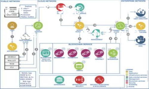 在讨论“小狐钱包”是否正规、安全之前，首先需要明白什么是数字钱包以及它的工作原理。数字钱包是一种应用程序或软件，用于安全存储用户的支付信息和密码，为用户提供更方便的在线购物、转账和支付体验。

小狐钱包的背景介绍
小狐钱包，作为一款新兴的数字钱包应用，近年来在数字货币和在线支付领域逐渐获得了一定的用户基础。它不仅支持常见的法定货币支付，还支持多种数字资产的管理，包括比特币、以太坊等。小狐钱包的设计旨在为用户提供一种安全、便捷的支付解决方案，有些用户甚至表示，使用小狐钱包可以让他们在经济活动中感觉更加自由和灵活。

小狐钱包的安全性分析
安全性是用户选择数字钱包的一个重要因素。在评估小狐钱包的安全性时，可以从以下几个方面进行详细分析：

h41. 数据加密技术/h4
小狐钱包采用了先进的数据加密技术，这一技术能有效保护用户的信息不被黑客获取。例如，用户的私人钥匙通过强加密算法进行保护，只有用户本人可访问。此外，小狐钱包还实现了多重验证机制，不仅提高了账户的安全性，也降低了非授权访问的风险。

h42. 用户隐私保护/h4
在这个信息泛滥的时代，个人隐私的保护显得尤为重要。小狐钱包致力于保护每位用户的隐私数据，不会将用户的敏感信息泄露给第三方，其隐私政策可供用户随时查阅，增加了透明度，让用户使用起来更加安心。

h43. 及时的安全更新/h4
技术更新往往是保障安全的关键。小狐钱包团队承诺定期更新，以修复可能的漏洞并增强系统的安全性。用户在使用小狐钱包时，如果发现任何可疑情况，可以通过客服反馈，团队会第一时间响应，确保用户的资金安全。

小狐钱包的正规性探讨
除了安全性，正规性也是用户在选择钱包时必须考虑的重要因素。小狐钱包的正规性可以从以下几个方面分析：

h41. 官方许可/h4
一个合规的数字钱包往往会获得相关行业监管机构的许可和认证。用户在使用小狐钱包时，可以查看其网站或应用程序上是否有相关许可证的展示，以确保其合法性。

h42. 用户评论与反馈/h4
用户的真实反馈能够反映出一款产品或服务的优劣。在应用商店的评价区域，用户对小狐钱包的评价也能提供进一步的参考。如果大部分用户反馈积极，表明其在实际使用中是安全和正规的话，那么小狐钱包的可信度就会相应提高。

如何安全使用小狐钱包
既然小狐钱包具有一定的安全性和正规性，用户在使用过程中仍需遵循一些基本原则，以确保自身的资金安全：

h41. 定期更换密码/h4
强壮的密码是保护账户的首要条件。用户应尽量使用复杂的、难以猜测的密码，并定期更换。此外，用户还应避免使用相同的密码来保护多个账户，以降低风险。

h42. 启用两步验证/h4
为账户启用两步验证是非常明智的选择。即使黑客获知了用户的密码，其仍然需要第二步的验证信息，才能访问用户的账户，增加了安全保障。

h43. 留意交易记录/h4
用户应定期检查自己的交易记录，确保每一笔交易都是自己所作。如果发现异常活动，应立即联系小狐钱包的客服进行处理。

未来展望与总结
随着数字钱包的普及，小狐钱包有望在市场中占据更为重要的地位。然而，用户在享受数字经济时代便利的同时，也应保持警惕。只有通过科学、理智的投资和使用方式，才能确保自身的资金安全。

总的来说，小狐钱包凭借其严密的安全措施和透明的运营机制，逐渐赢得了用户的信赖。在数字化的今天，确保选择一个安全、正规的支付工具，将为我们的生活带来极大的便利和保障。未来，随着技术的不断发展，数字钱包的安全性与功能将持续提升，值得用户期待。

小狐钱包, 数字钱包, 安全性/guanjianci  
小狐钱包的安全性与正规性分析：探索数字支付的安全之路