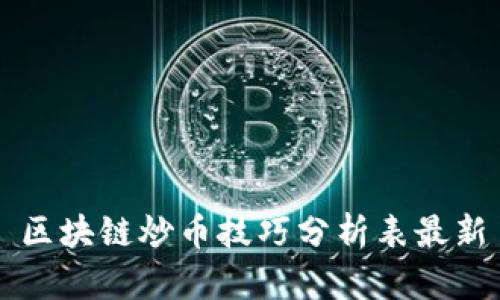 区块链炒币技巧分析表最新