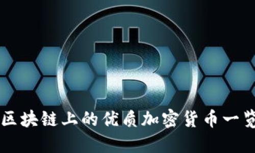 区块链上的优质加密货币一览