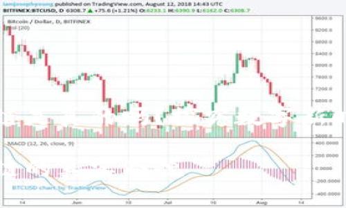 虚拟币和区块链是真的吗？探究数字新时代的革命浪潮

虚拟币与区块链的真实面貌