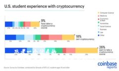 思考一个优质的  区块链与
