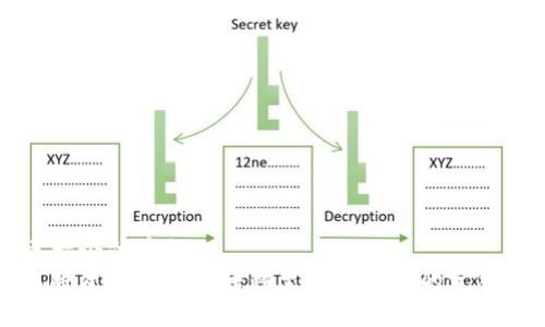 思考一个优质的
如何将资金从币安转移至小狐钱包的完整指南
