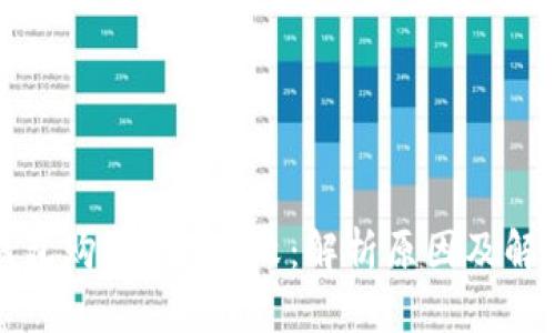 小狐钱包购买ETH失败：解析原因及解决方案