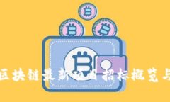 天津区块链最新项目招标