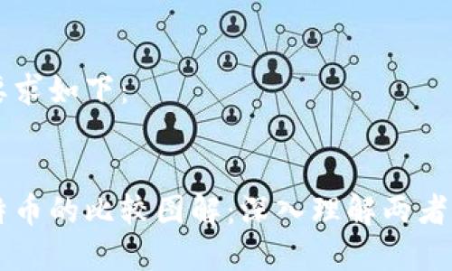 与关键词的要求如下：


区块链与比特币的比较图解：深入理解两者的差异与联系