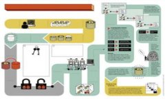 小狐钱包不能同步微信：