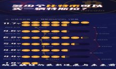 联动区块链的最新进展与