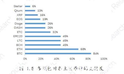  
小狐插件钱包崩溃：原因、影响及解决方案