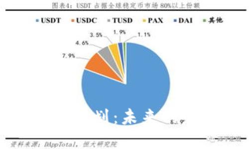 区块链底部最新规划：未来的发展与应用机遇