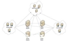   区块链币的未来发展及影