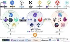 kuaibian小狐钱包不显示余额