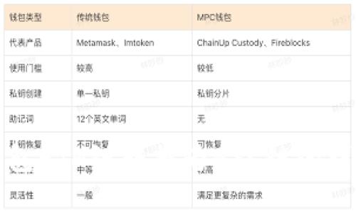 小狐钱包ETH链转换为BSC链的详细教程