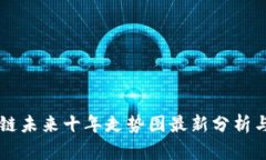 区块链未来十年走势图最