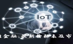 区块链金融：最新价格表