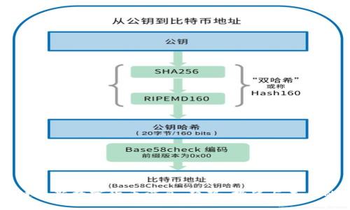 区块链最新数字货币消息：趋势、挑战与未来的展望