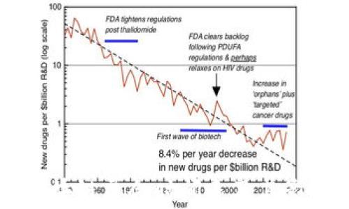 
香港区块链展会时间表及其影响分析