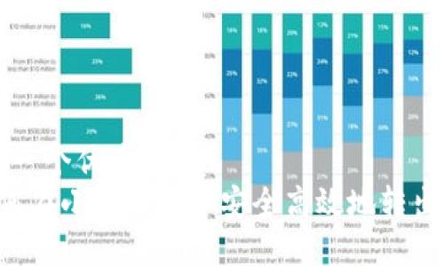 思考一个优质的  
 如何在小狐钱包中安全高效地转出代币
