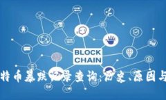 区块链比特币暴跌记录查