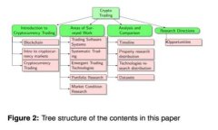 以太坊小狐钱包使用教程：轻松管理你的数字资