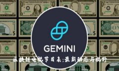 区块链电视节目表：最新