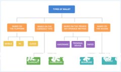 :比特币价格暴跌，区块链