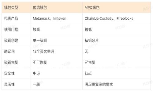 思考一个优质的，放进